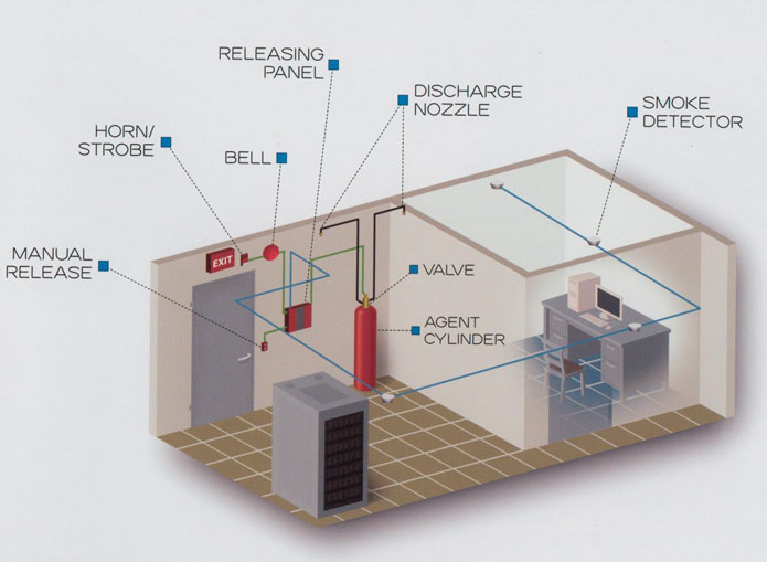 FM-200 vs. Water Sprinklers